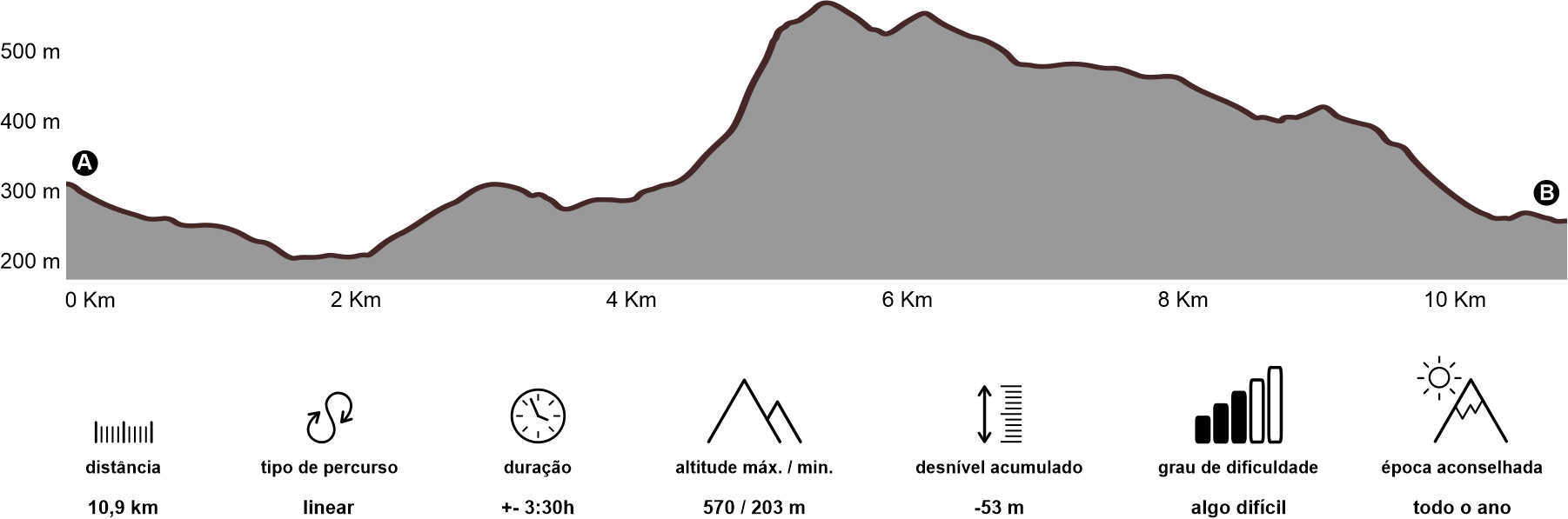 Altimetria